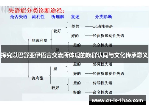 探究以巴舒亚伊语言交流所体现的族群认同与文化传承意义