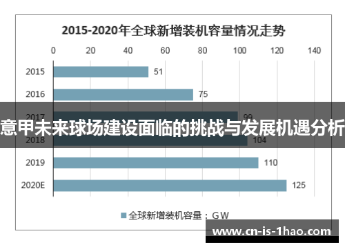 意甲未来球场建设面临的挑战与发展机遇分析
