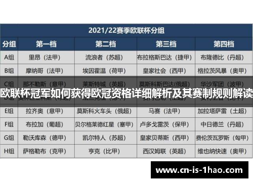 欧联杯冠军如何获得欧冠资格详细解析及其赛制规则解读