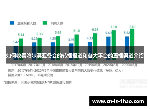 如何收看哈尔滨亚冬会的转播报道和各大平台的直播渠道介绍