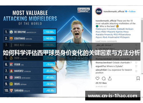 如何科学评估西甲球员身价变化的关键因素与方法分析