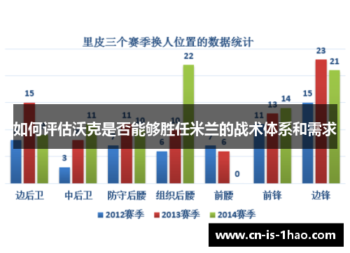 如何评估沃克是否能够胜任米兰的战术体系和需求