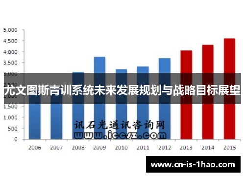 尤文图斯青训系统未来发展规划与战略目标展望