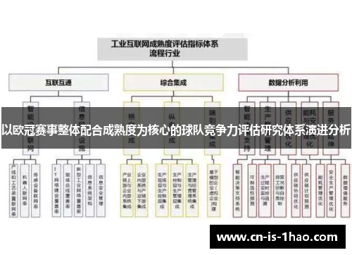 以欧冠赛事整体配合成熟度为核心的球队竞争力评估研究体系演进分析