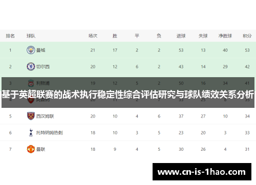 基于英超联赛的战术执行稳定性综合评估研究与球队绩效关系分析
