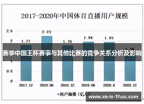 赛季中国王杯赛事与其他比赛的竞争关系分析及影响